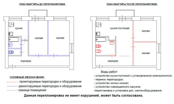 Replanification de l'appartement. service de photo avec des photos Yandex. 