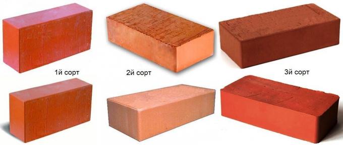 Types de briques pour le barbecue en briques. Source photo: remstroiblog.ru