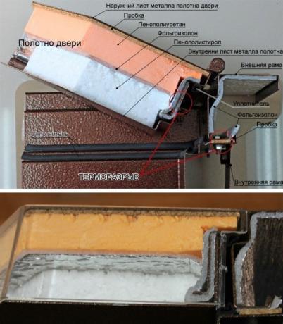 Un procédé similaire - béton chauffé Pose des filets. Ceci est couvert en détail dans l'article « Faire Treillis dans la maison de béton cellulaire. »