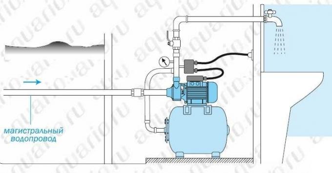 Le système d'alimentation en eau avec une station de pompage