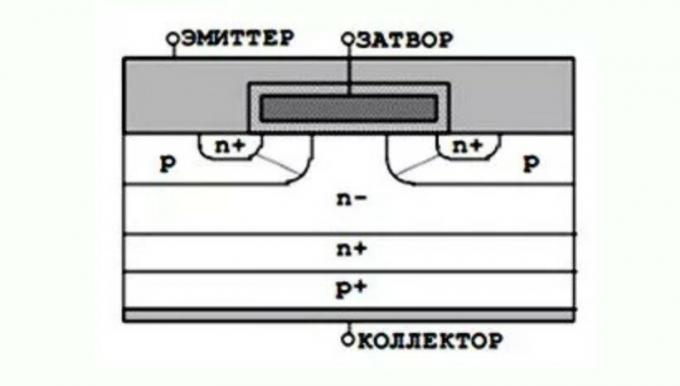 Un schéma simplifié du transistor IGBT