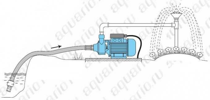 Pompe pour les systèmes d'irrigation