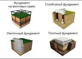Formes et types de bases, en fonction des caractéristiques du sol