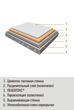 Extrait du livre: P. Dominyak Trusevich E. Kovalchuk I. 20 erreurs les plus courantes sur le chantier, l'auto-édition, 2011. - 22
