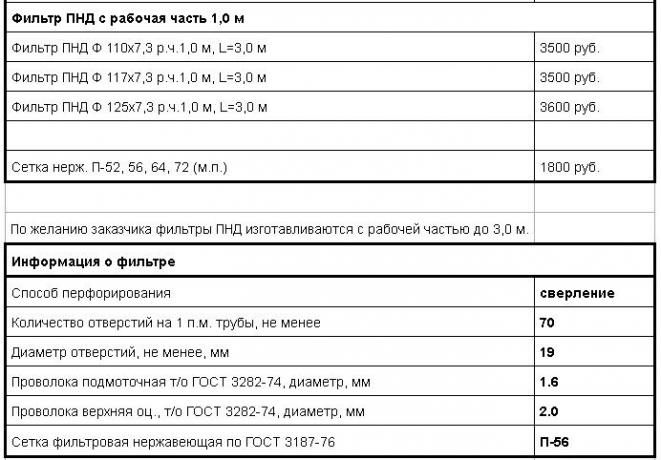 Informations sur le filtre. Source: ezvs.ru/price/prajs-na-obsadnye-truby.html 