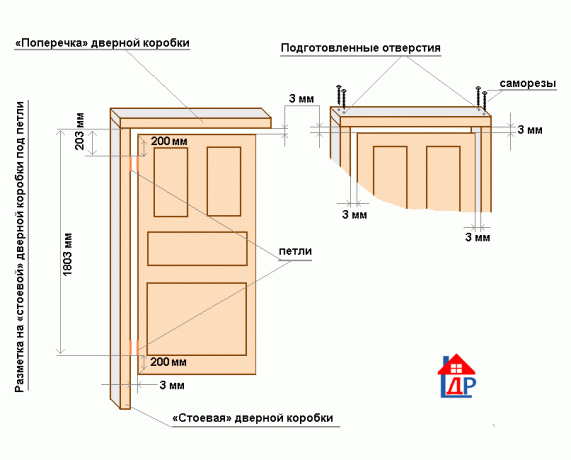 Les dimensions des portes de la boîte et le lieu de l'installation de boucles