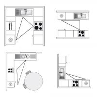 Comment optimiser l'espace dans votre petite cuisine. La règle du triangle.