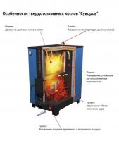 Nouveau développement russe d'une chaudière à combustible solide Suvorov