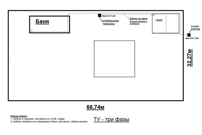 zone du plan