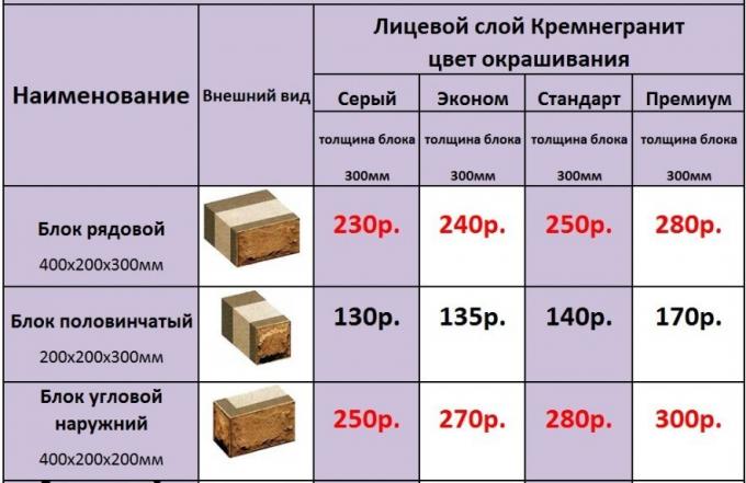 Les prix et un assortiment de fabricants à Krasnoyarsk: TEPLOBLOK-kremnegranit.rf, krasteploblok.rf, teploblok24.ru En plus la valeur approximative des unités de volume dans une zone de la maison.