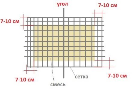 configuration de la grille pour le recouvrement ultérieur et joint