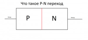 Quelle est la jonction P-N, nous expliquons en termes simples