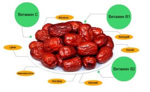 Les avantages et les inconvénients des dates pour le corps